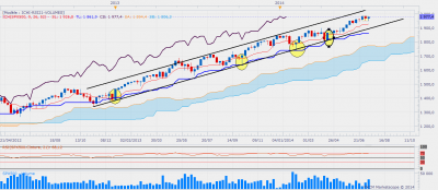 sp500weekly.png