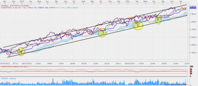 sp500daily.png