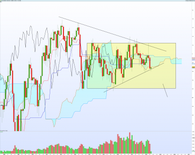 AUDCAD-Mensuel.png