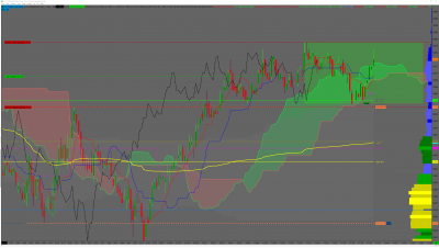 range mdax 07.05.png