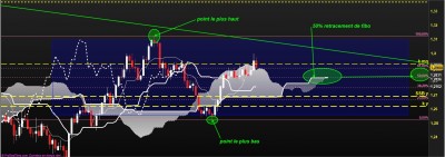 Spot USDCAD   Journalier   1,2900 (-0,37%)   9 mai 2018 133614.jpg