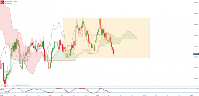 AUD_USD Mini_20180509_17.26.png