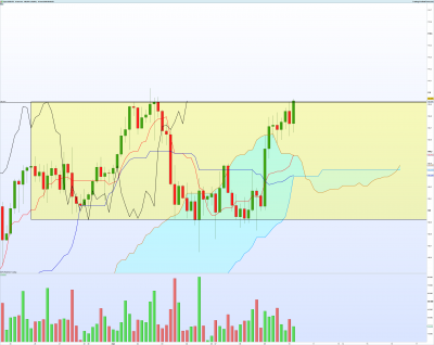 USDJPY-4-heures.png