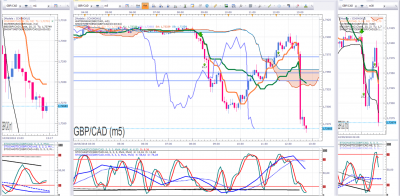 GBPCAD a la fin.png