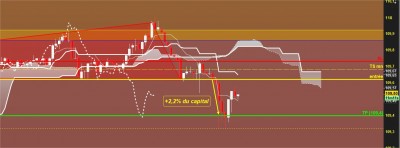 Spot USDJPY   15 minutes   109,53 (-0,28%)   10 mai 2018 160350.jpg