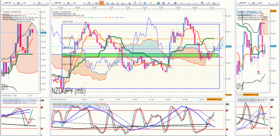Final du NZDJPY.png