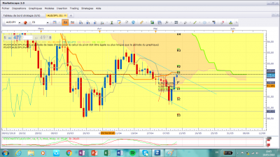AUD_JPY daily.png