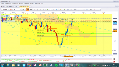 AUD_JPY H4 twist.png