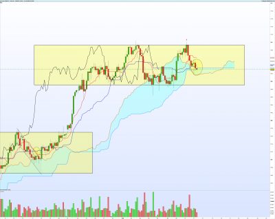 USDJPY-4-heures.png