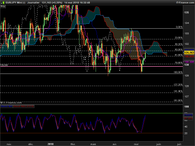 EURJPY-Journalier.png