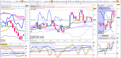Final EURCAD.png