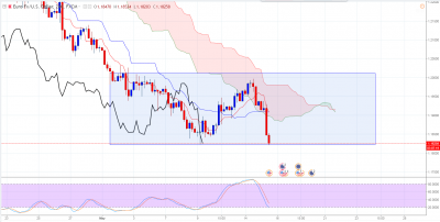 EURUSD - H4.PNG