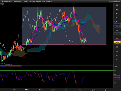 GBPUSD-Journalier.png