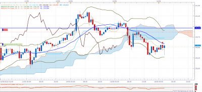 EURJPY H1 (05-16-2018 0939).png