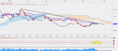 usdcaddaily.png
