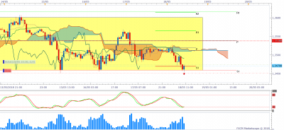 GBPUSD H1 (05-18-2018 1631).png