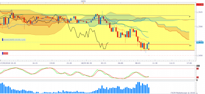 GBPUSD m15 (05-18-2018 1637).png