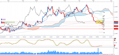 GBPUSD D1 (05-18-2018 1736).png