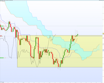 NZDJPY-4-heures.png
