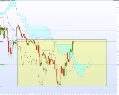 EURUSD-15-minutes.png
