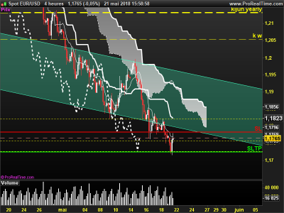 EURUSD-4-heures.png