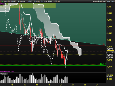 EURUSD-1-heure.png