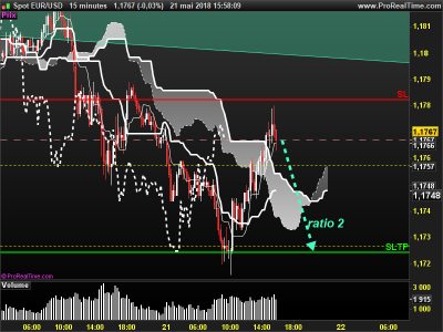 EURUSD-15-minutes.png