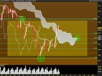 NZDUSD-4-heures.png
