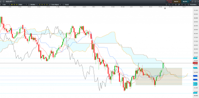 AUD JPY D.PNG
