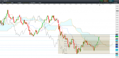 AUD JPY D.PNG