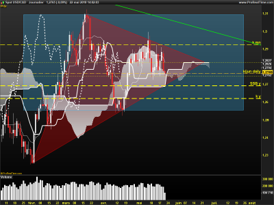 USDCAD-Journalier.png