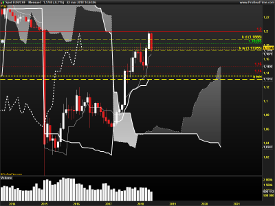 EURCHF-Mensuel.png