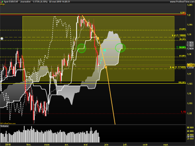 EURCHF-Journalier final.png