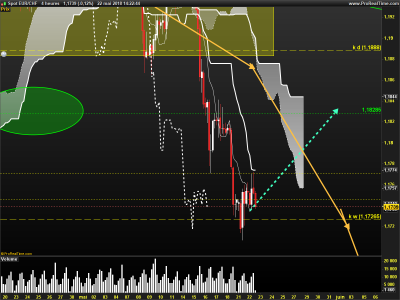 EURCHF-4-heures final.png