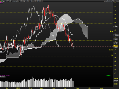 EURCAD-Journalier.png