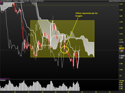 EURCAD-1-heure.png