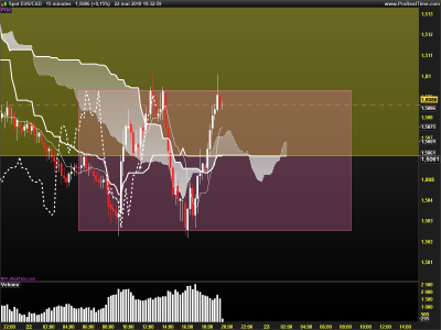 EURCAD-15-minutes.png