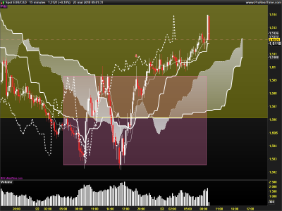 EURCAD-15-minutes final.png