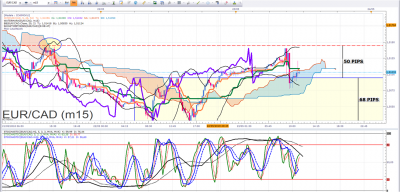 EURCAD ABFX.png