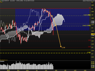 EURCHF-Journalier.png