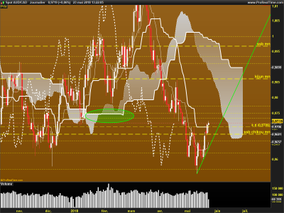 AUDCAD-Journalier.png