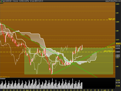 AUDCAD-4-heures.png