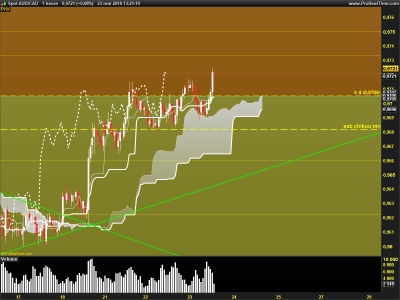AUDCAD-1-heure.png