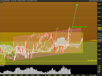 AUDCAD-15-minutes.png