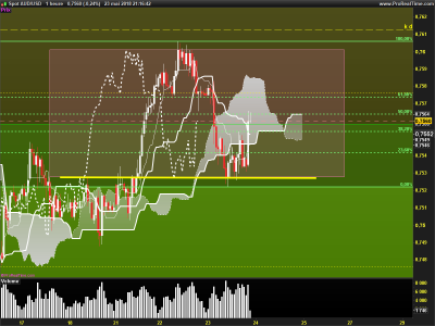 AUDUSD-1-heure.png