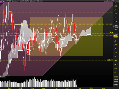 EURNZD-Journalier.png