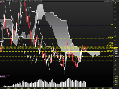 EURNZD-Mensuel.png