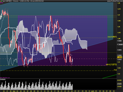 GBPNZD-4-heures.png