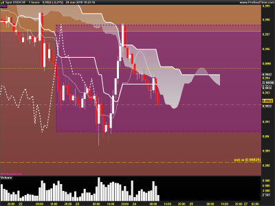 USDCHF-1-heure.png