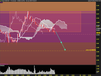 USDCHF-15-minutes.png